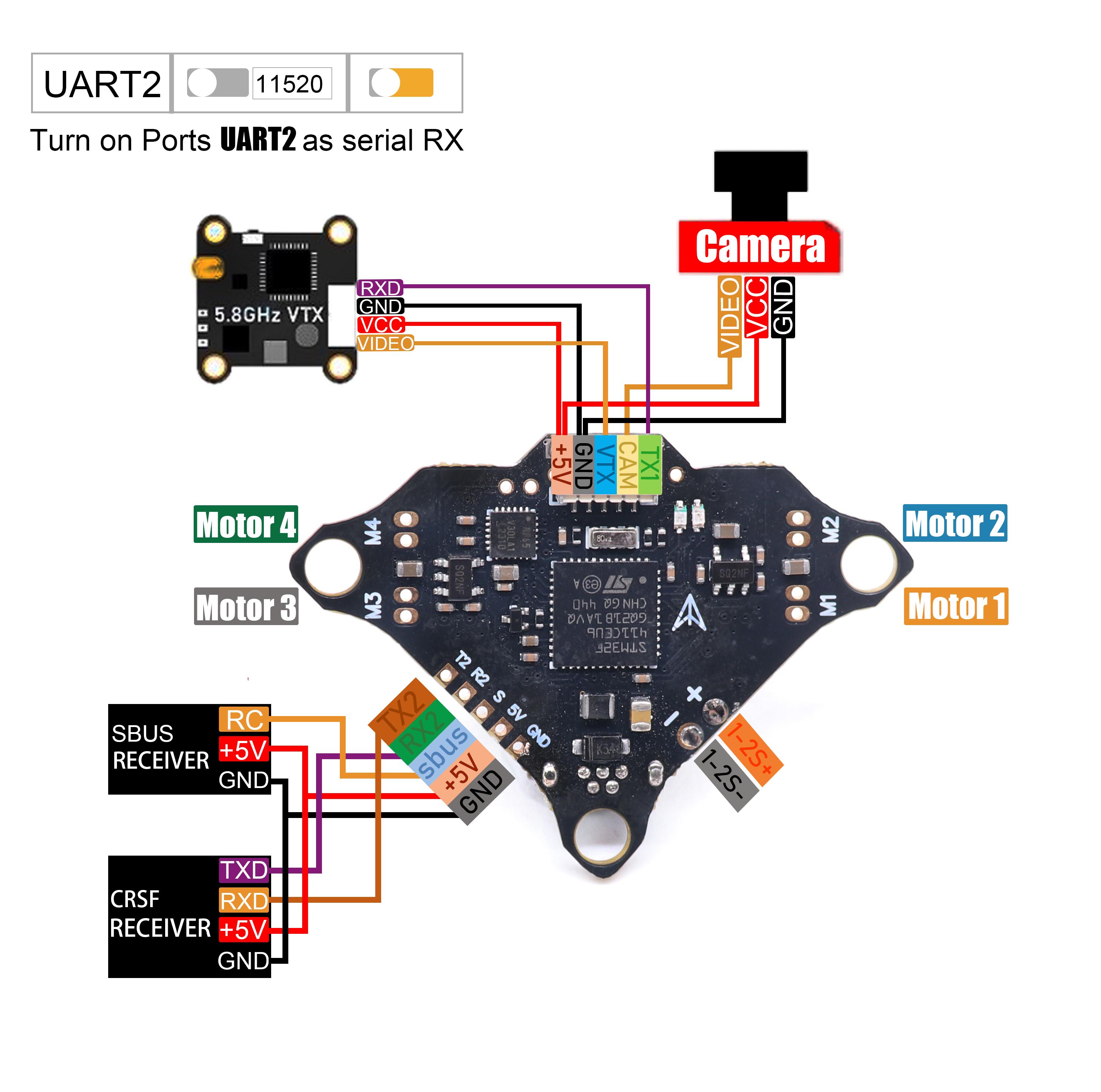 Drone Racing Gate - Angeltoy F4DC F4 フライトコントロール ブラシ付きモーター INAV